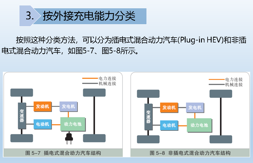 动力汽车