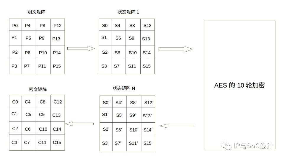 加密算法