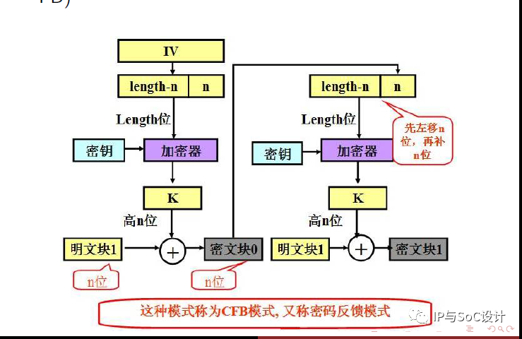 加解密