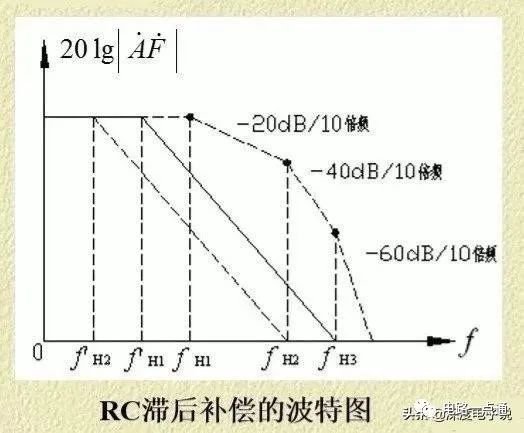 电压反馈