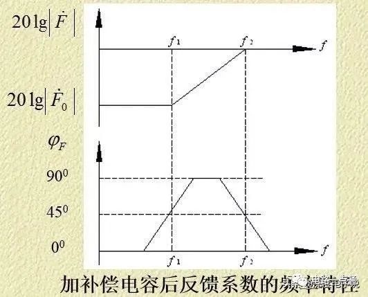 电压反馈