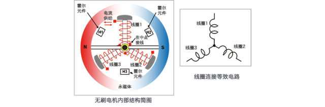 无刷电机