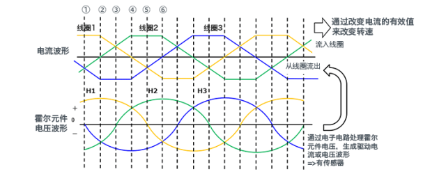 无刷电机