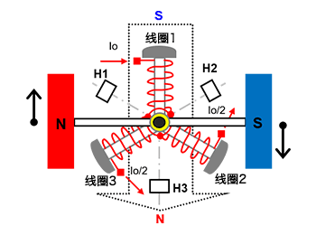 线圈