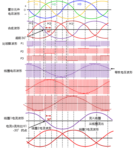 无刷电机