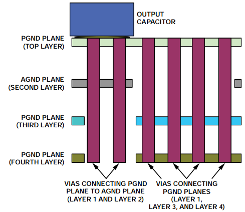 pcb