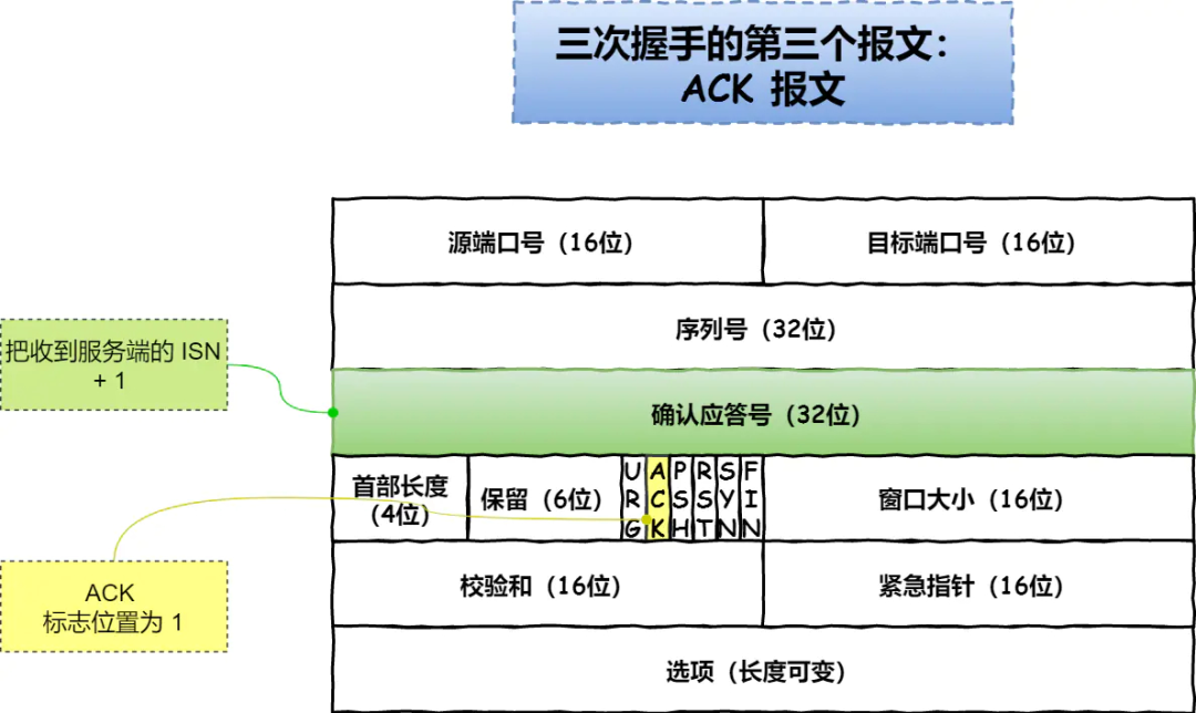 通信协议