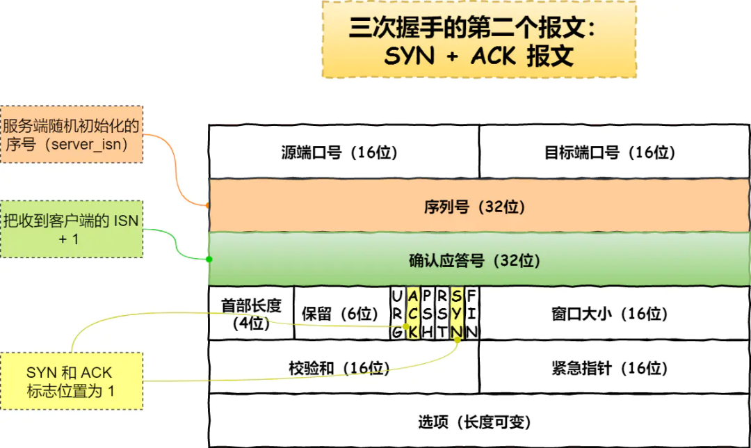 通信协议