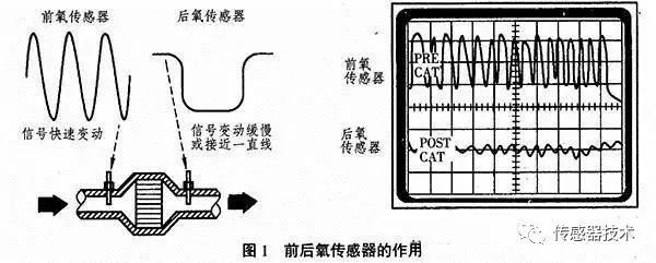 氧传感器