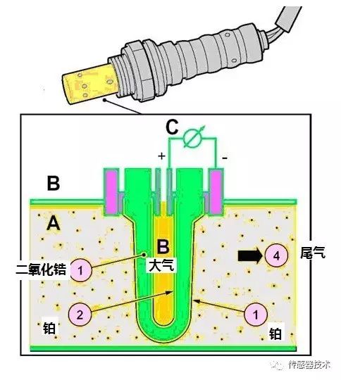 氧气传感器