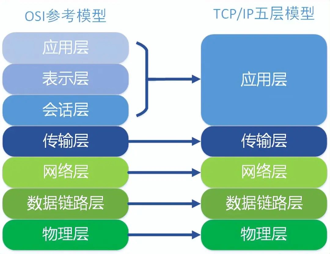 通信协议