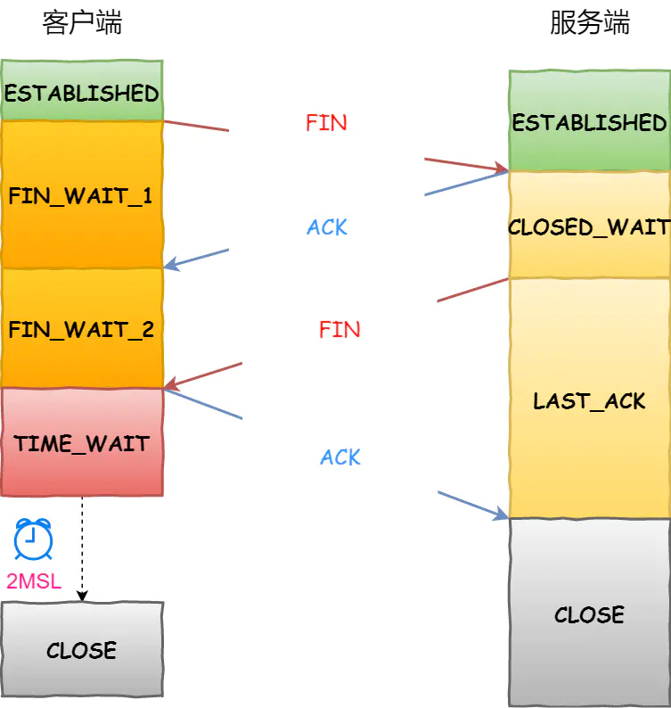 通信协议