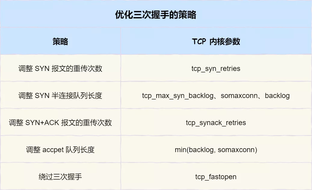 通信协议