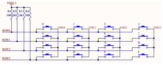 FPGA