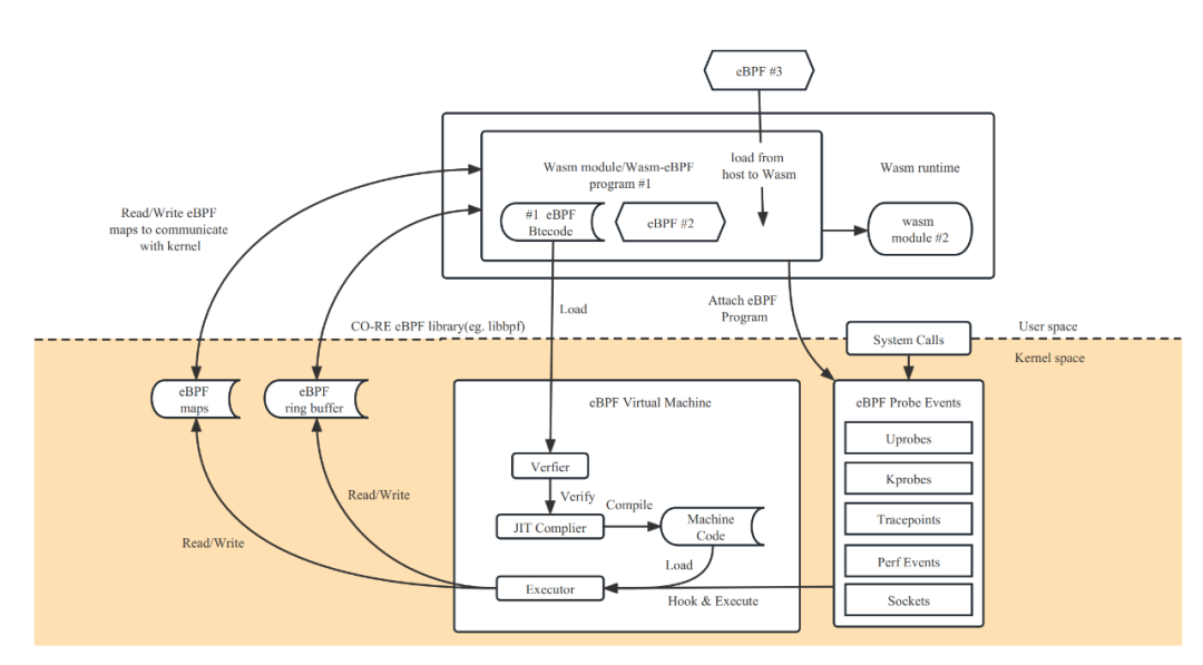 c0670d80-a862-11ed-bfe3-dac502259ad0.png