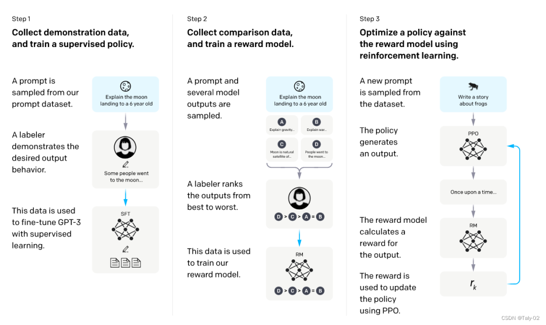 OpenAI