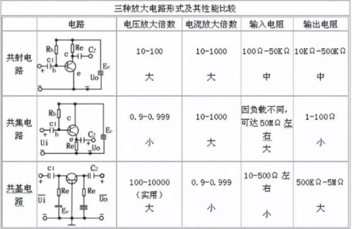 运算放大器