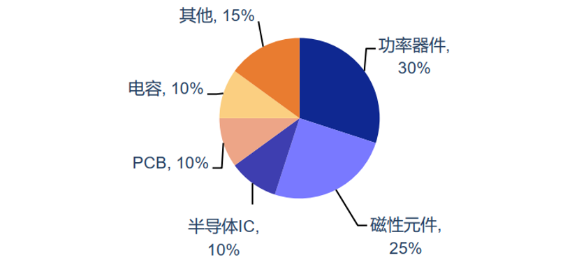 碳化硅