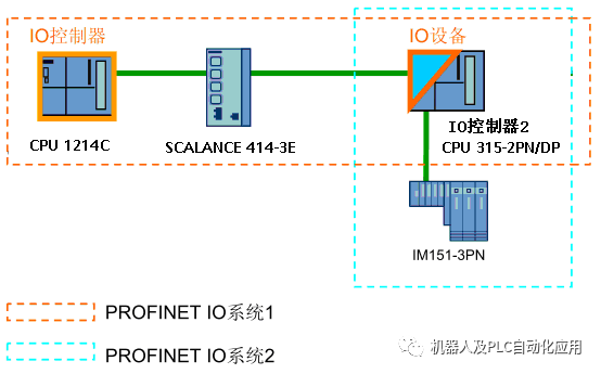 S7-300