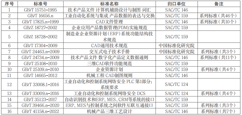 工业软件