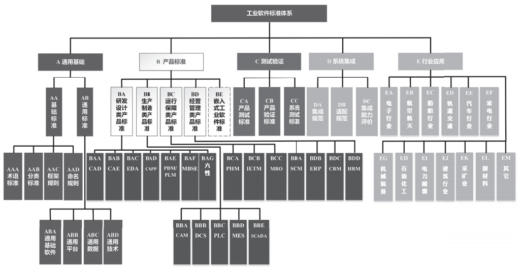 工业软件