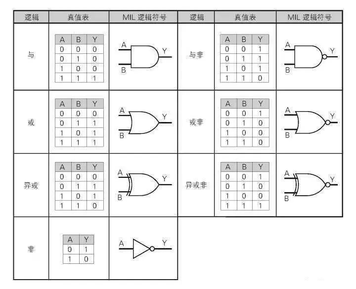 二极管