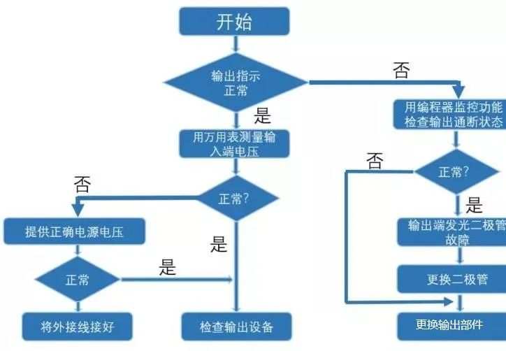 发光二极管