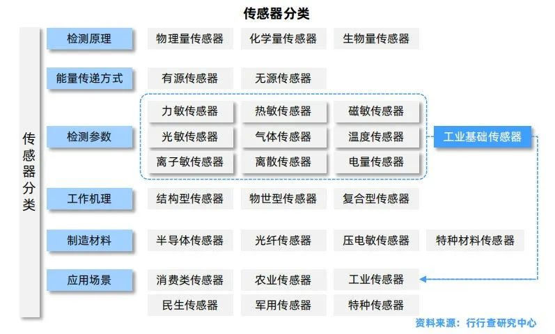 压力传感器