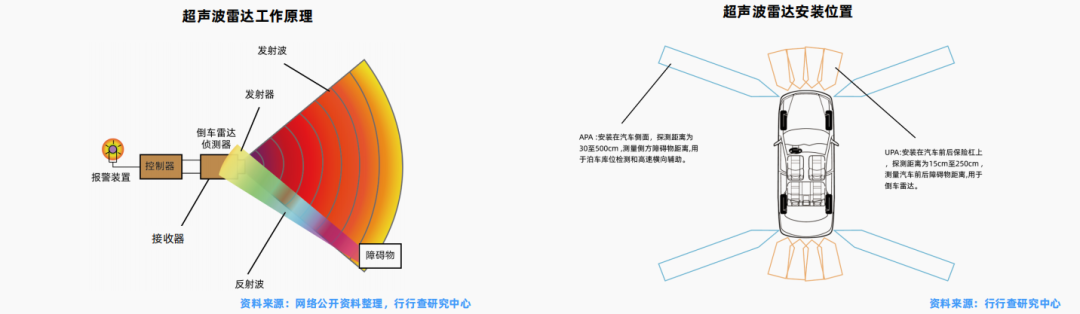 压力传感器