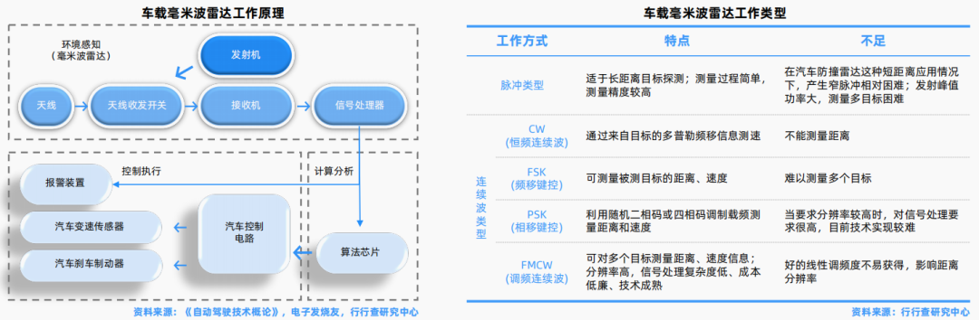 压力传感器