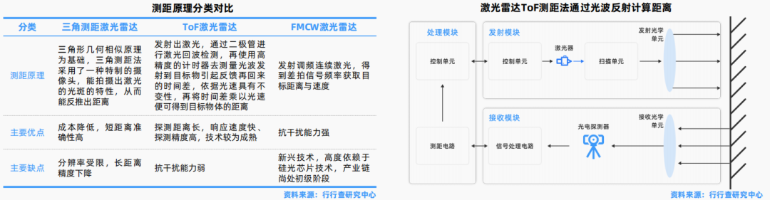 压力传感器