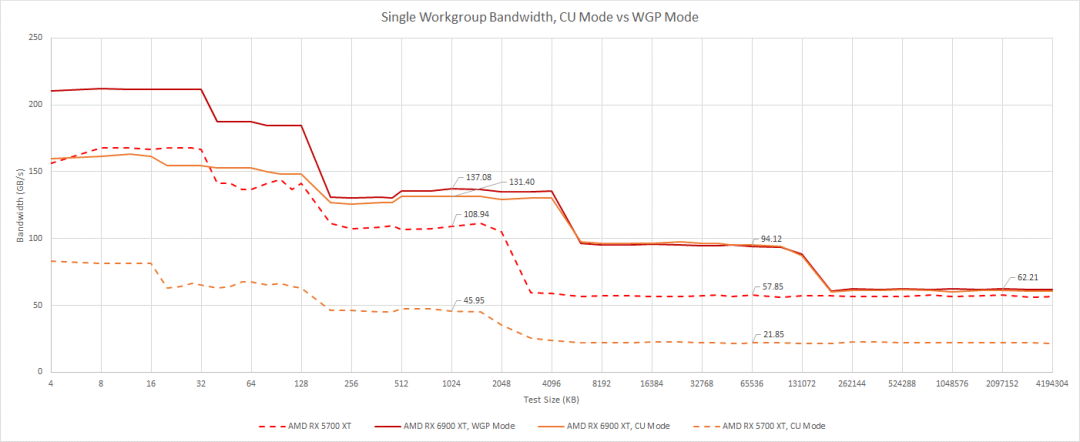 c5c0abf0-bc22-11ed-bfe3-dac502259ad0.png