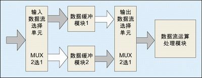 数据接口