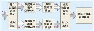 数据接口