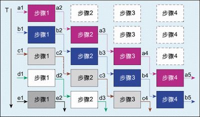 数据接口