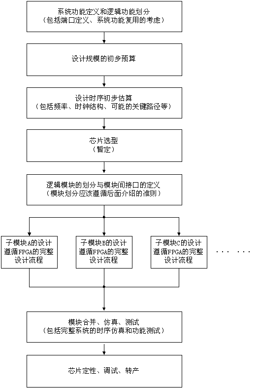 FPGA