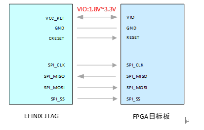 FPGA