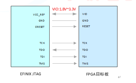 FPGA