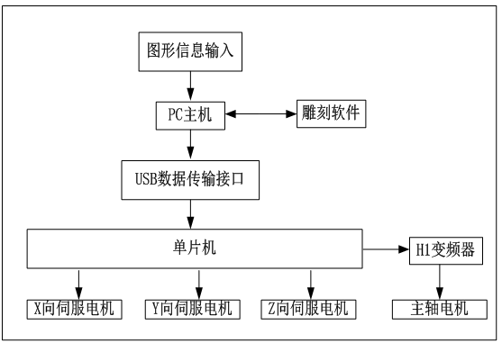 电机