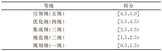 物联网