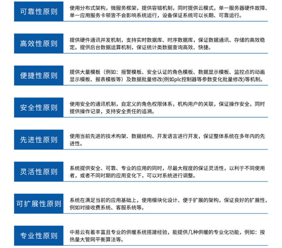 远程监控