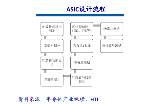 自动驾驶