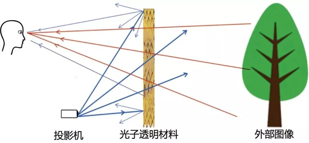 光子晶体