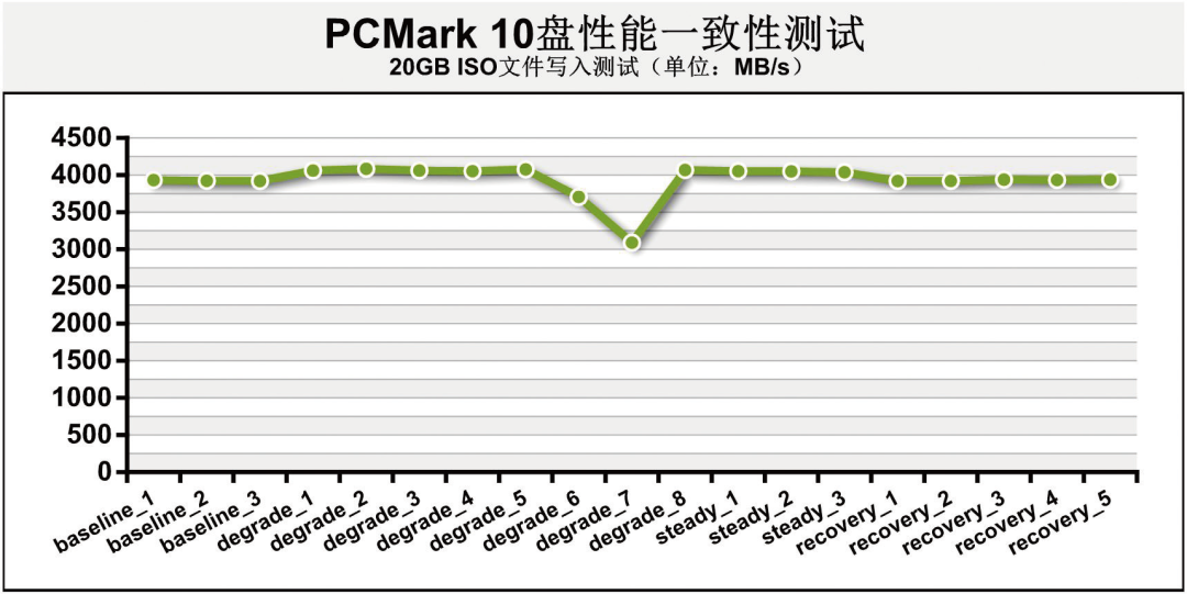 nvme