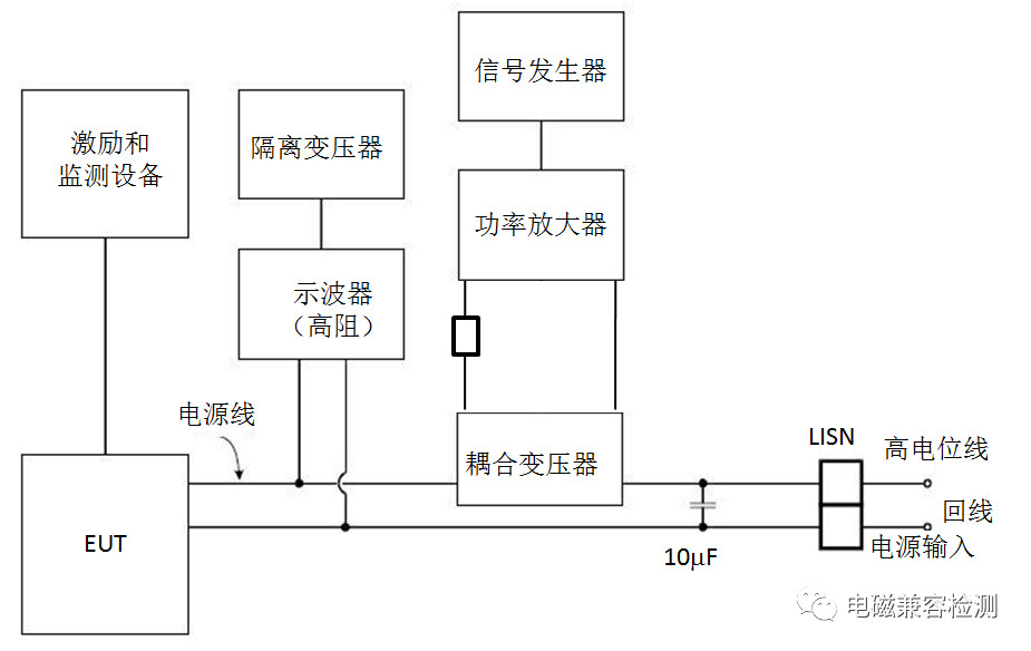 功率放大器