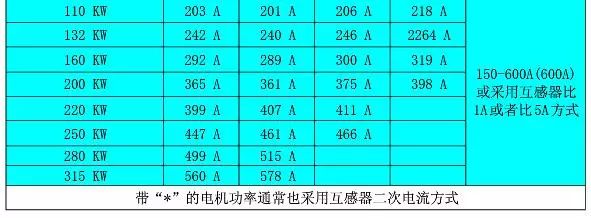 永磁同步电动机