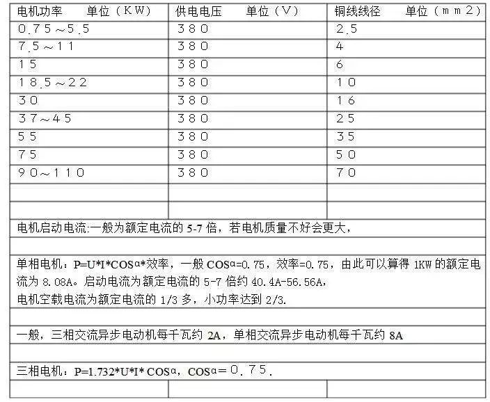 永磁同步电动机