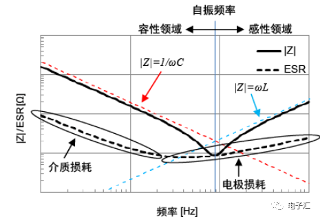 串联电阻