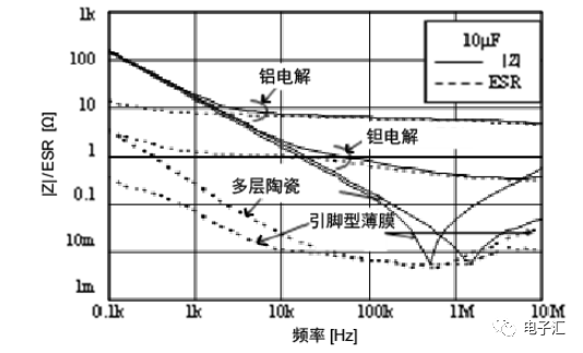 串联电阻