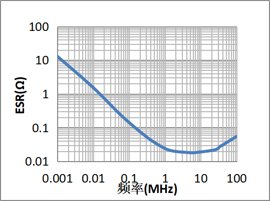 串联电阻